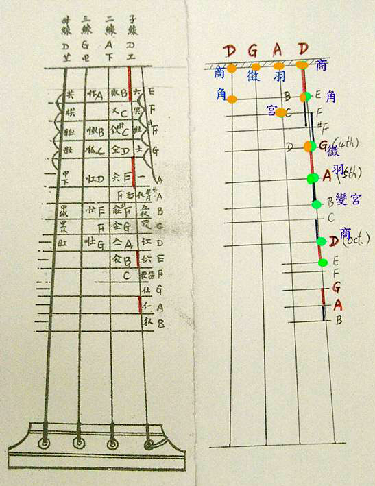 福建南音网--南音文库--由南管琵琶音律再探燕