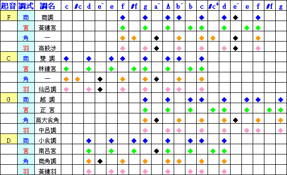福建南音网--南音文库--由南管琵琶音律初探燕